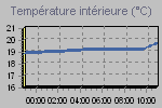 Pour montrer au monde entier  quel point vous tes pingre sur les cots de chauffage/climatisation